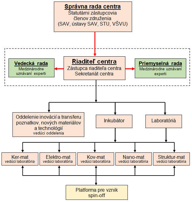 schema