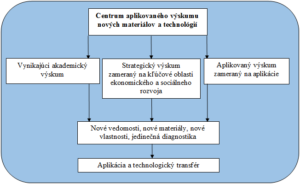 schema_poslania